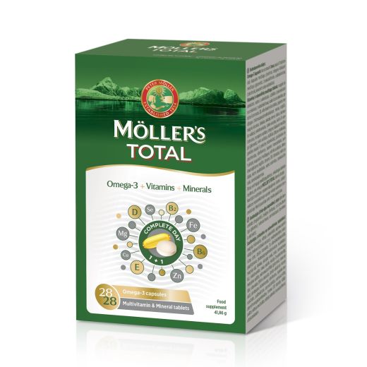 Möller’s Total