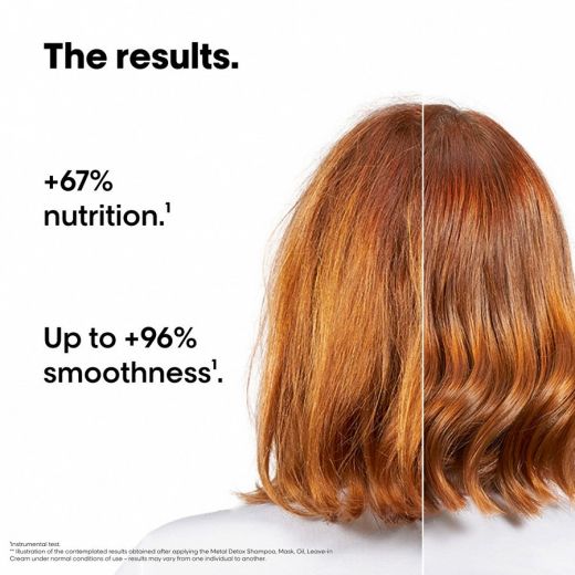 L'ORÉAL PROFESSIONNEL PARIS Mini Metal Detox Duo Kit